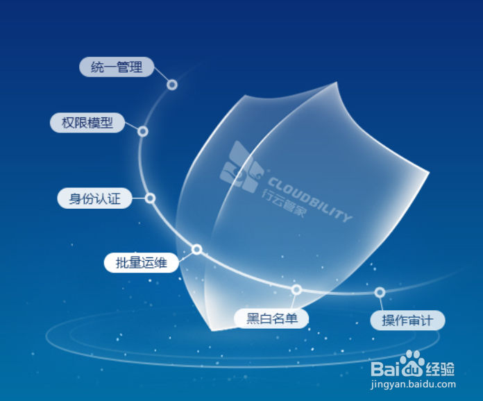 堡垒机篇：如何预防和杜绝运维人员的操作失误
