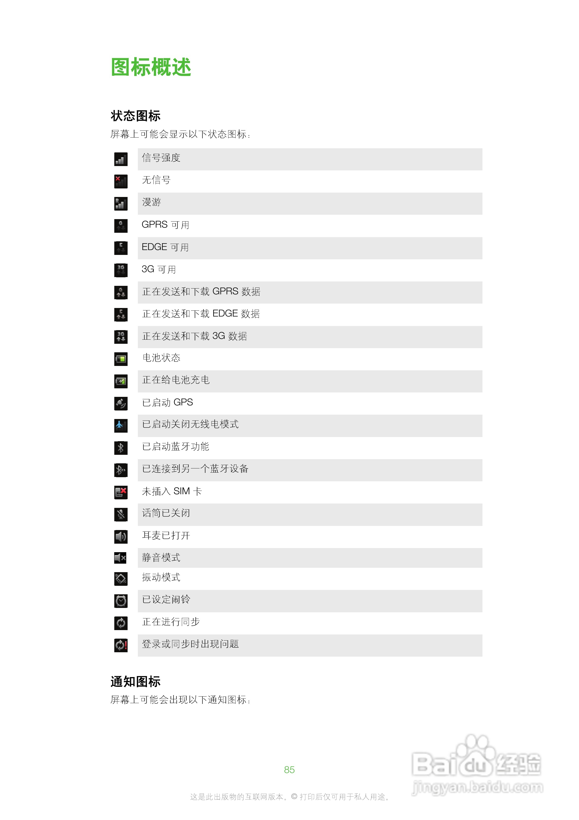 索尼爱立信SK17i手机使用说明书:[9]