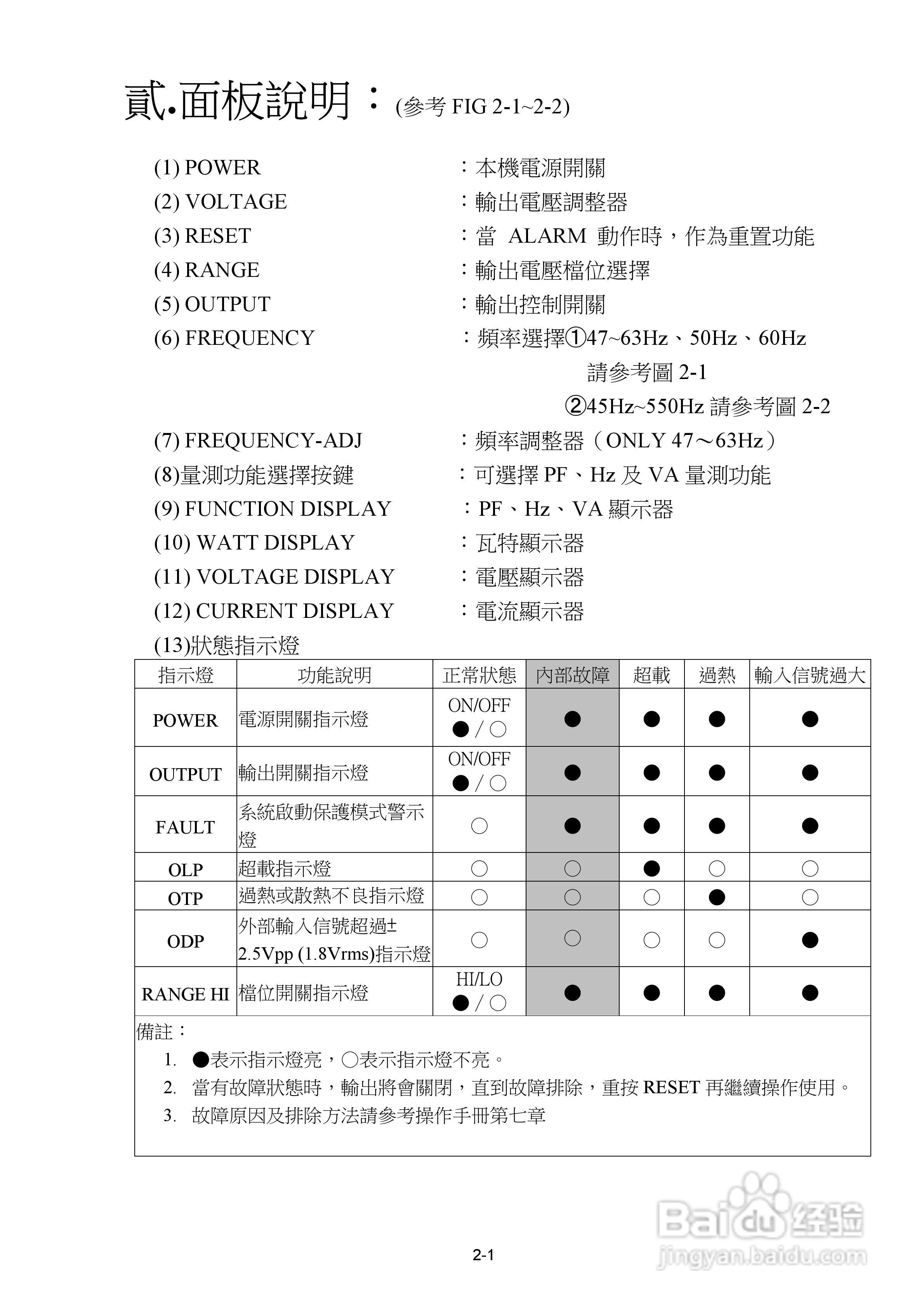 CIF-KA系列交流电源供应器操作手册:[1]
