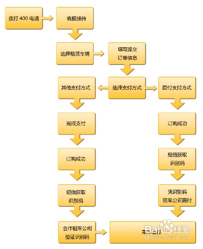 如何租车才能够省钱?!