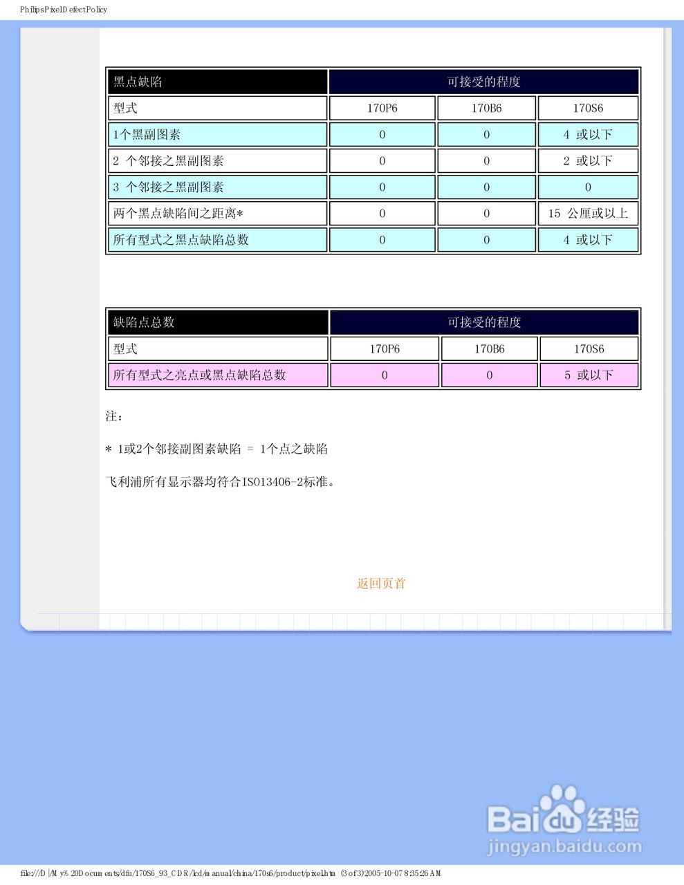 飞利浦170S6FB/93液晶显示器使用说明书:[7]
