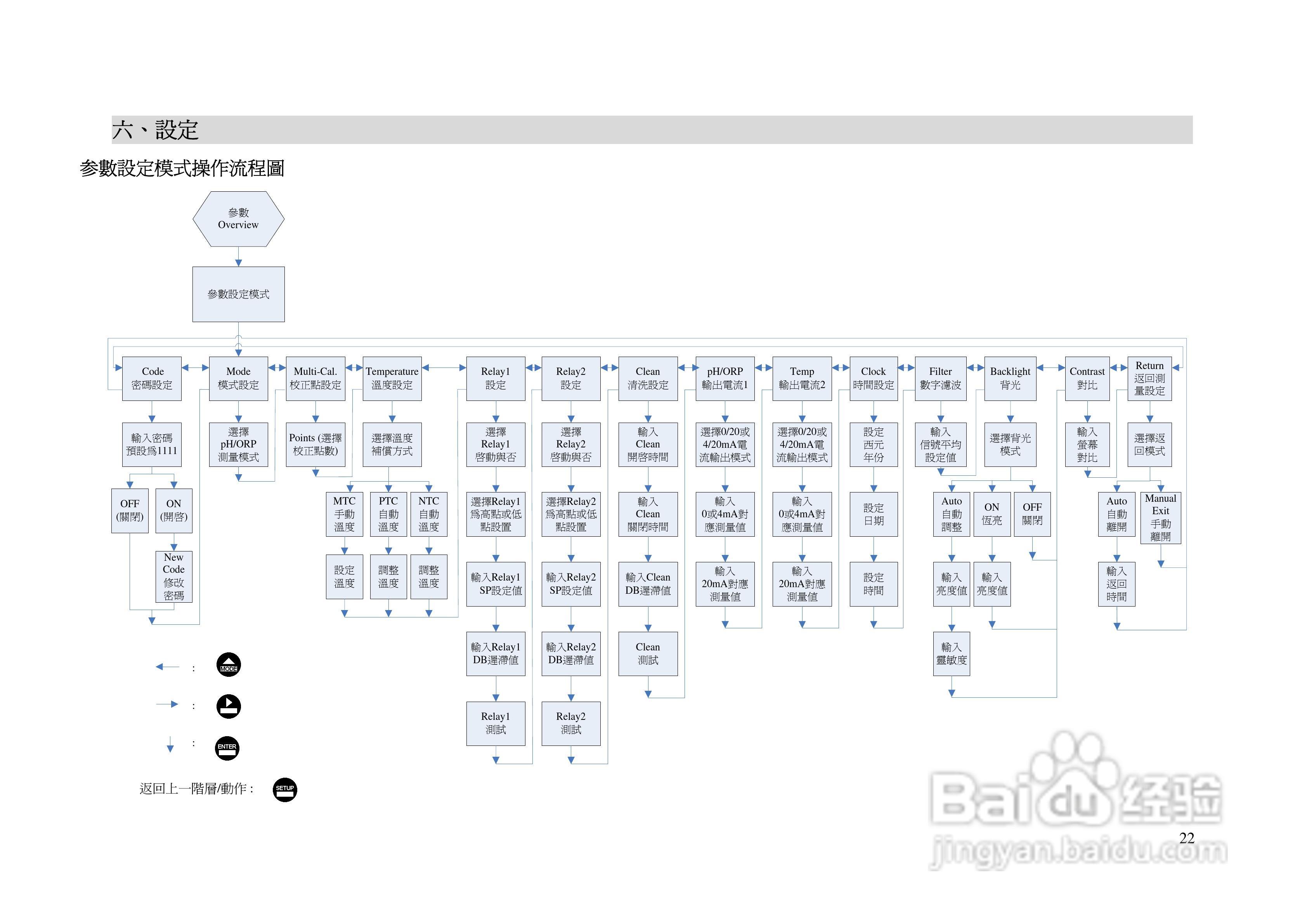 上泰PC3110智能型pHORP控制器操作手册:[3]