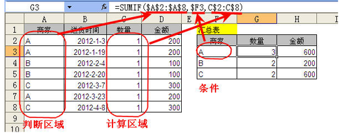 sumif函数怎么用