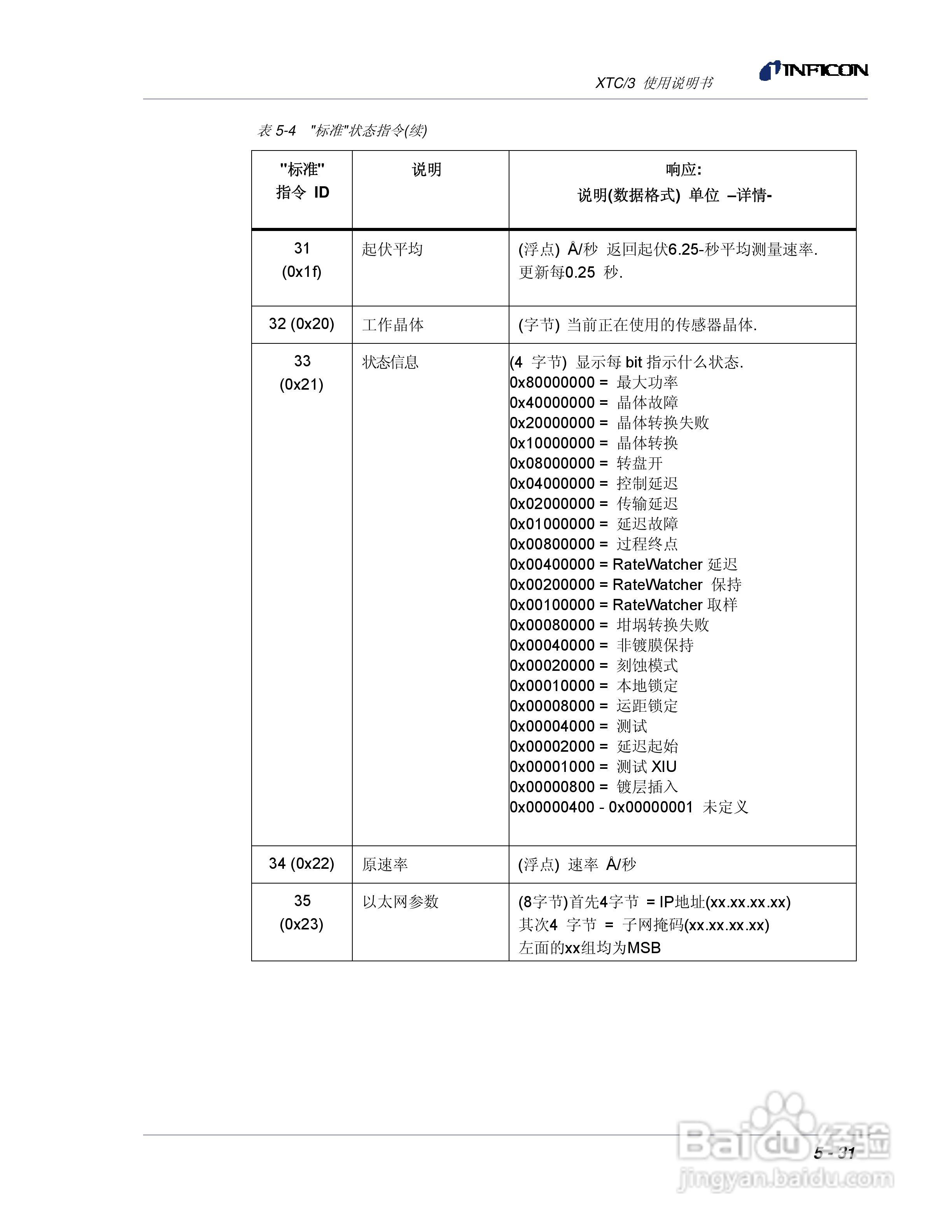 INFICON XTC/3薄膜镀层控制仪使用说明书:[15]