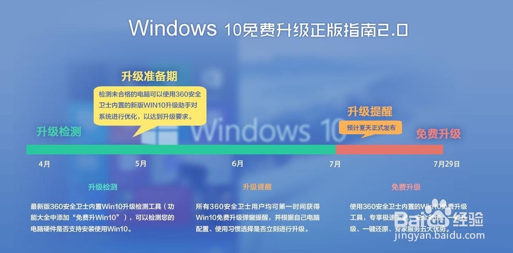 《Win10升级宝典》