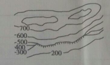 高中地理基础知识（等高线地形判读）