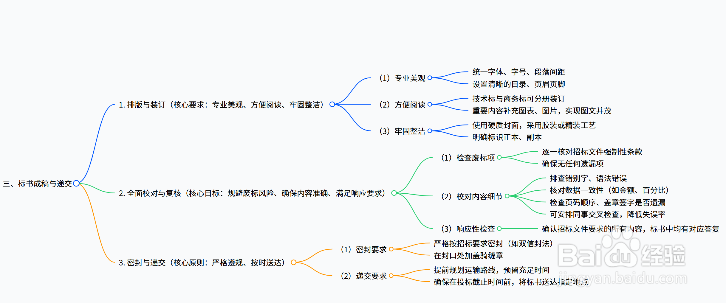 如何做好投标文件
