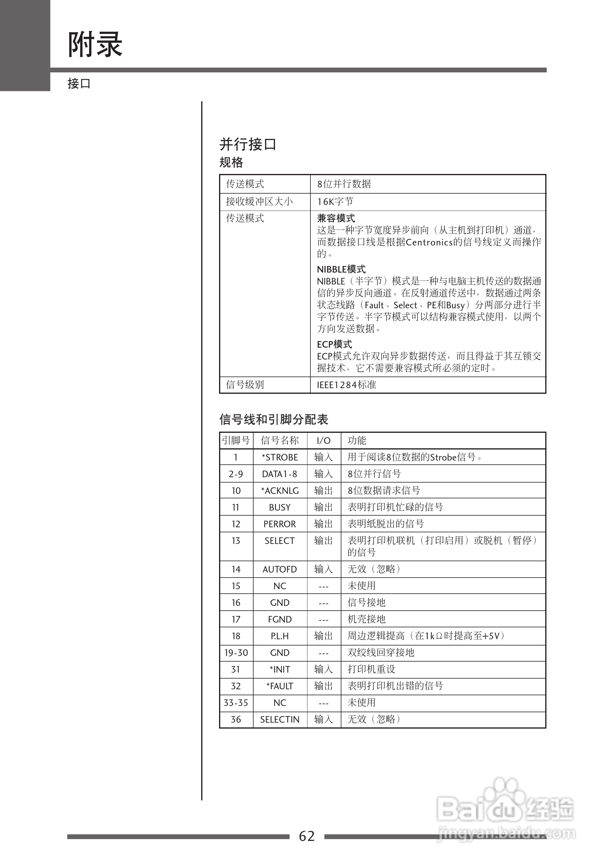CITIZEN CL-S700热传印条形码及标签打印机用户手册:[7]