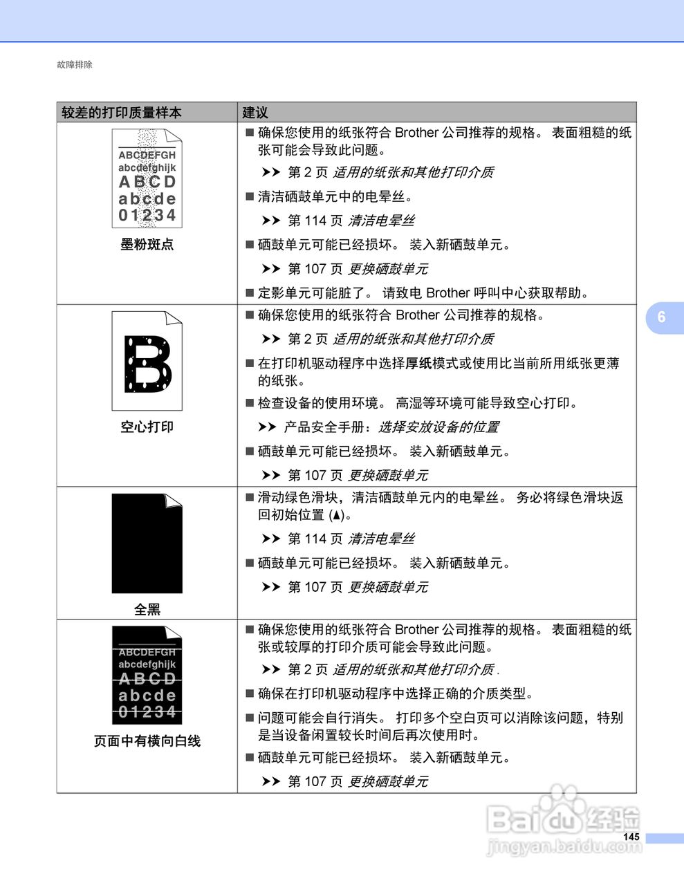 Brother HL-5440D打印机说明书:[16]