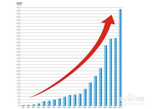 淘宝新店如何提高销量？