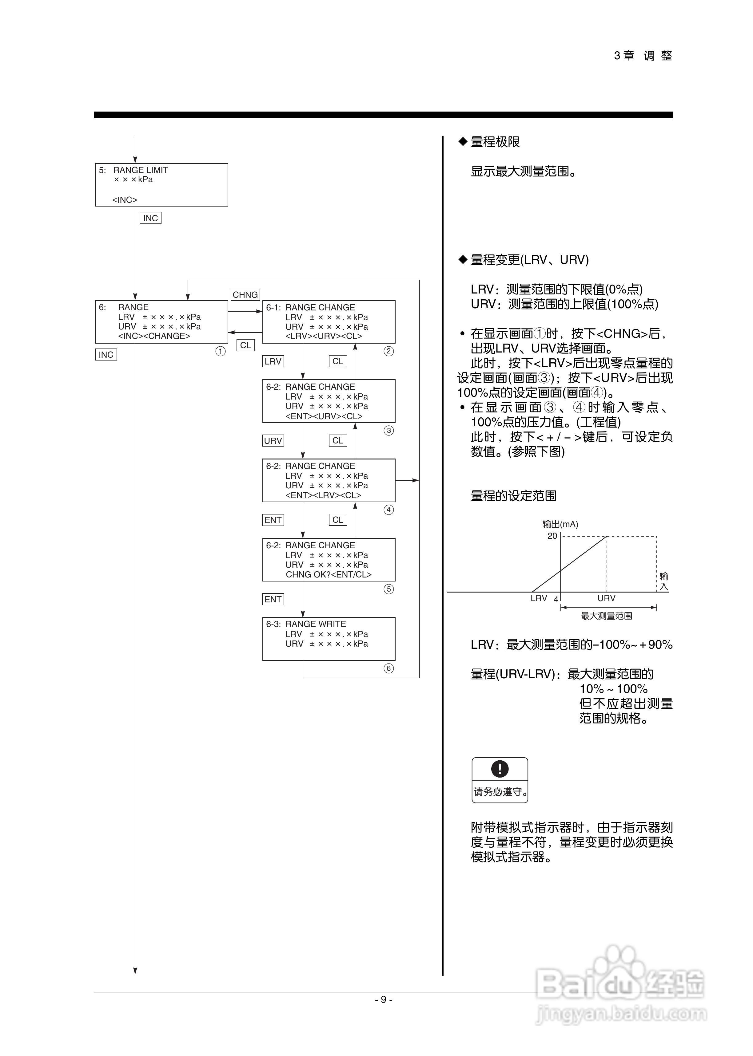 富士FQK浸入式水位计使用说明书:[2]