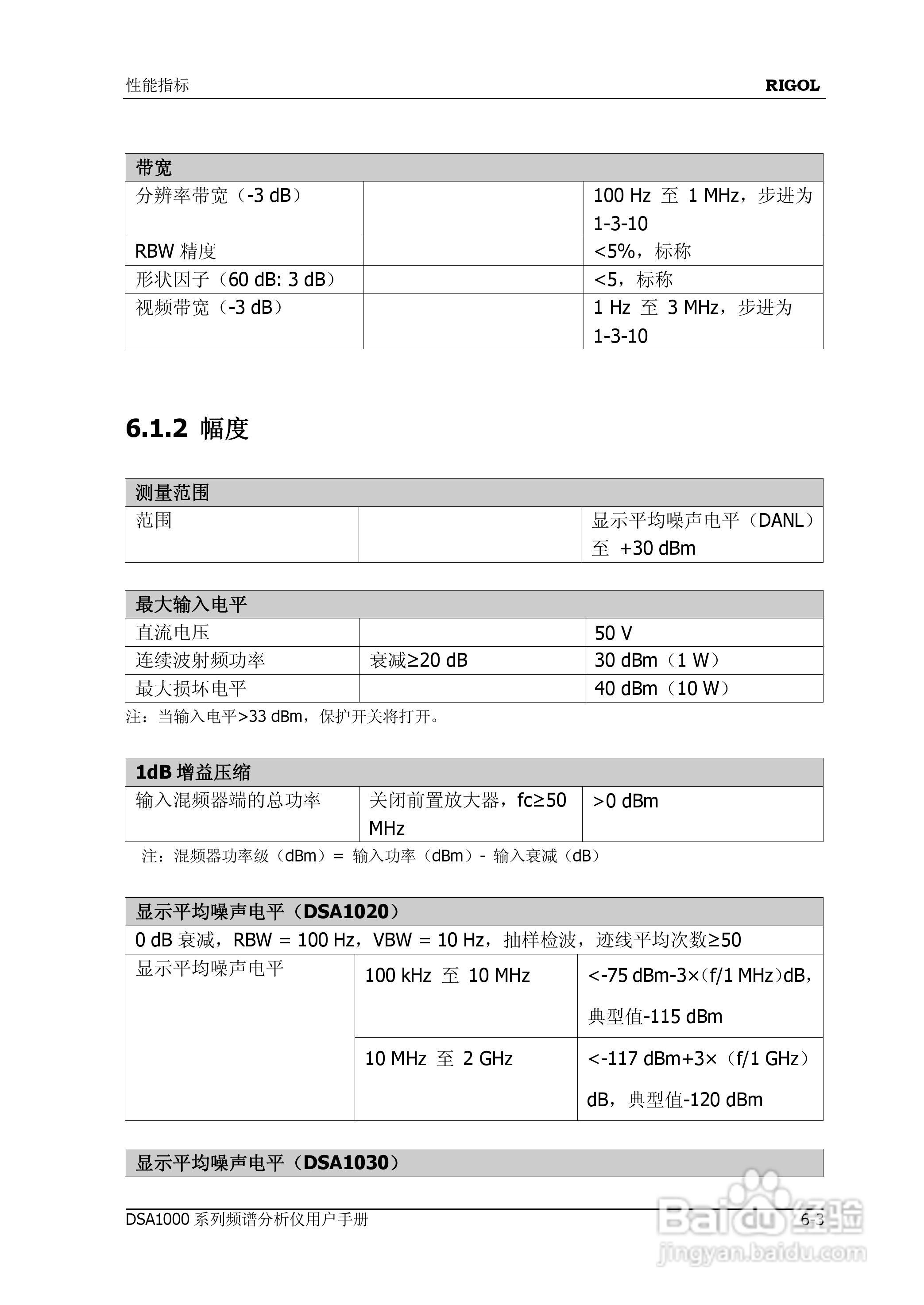普源DSA1000系列频谱分析仪说明书:[23]