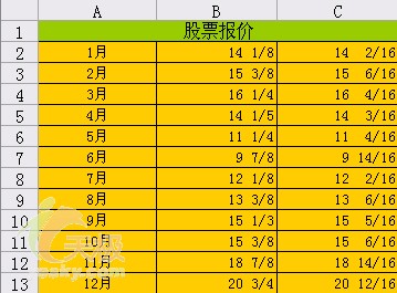 在Excel中正确输入分数有妙招