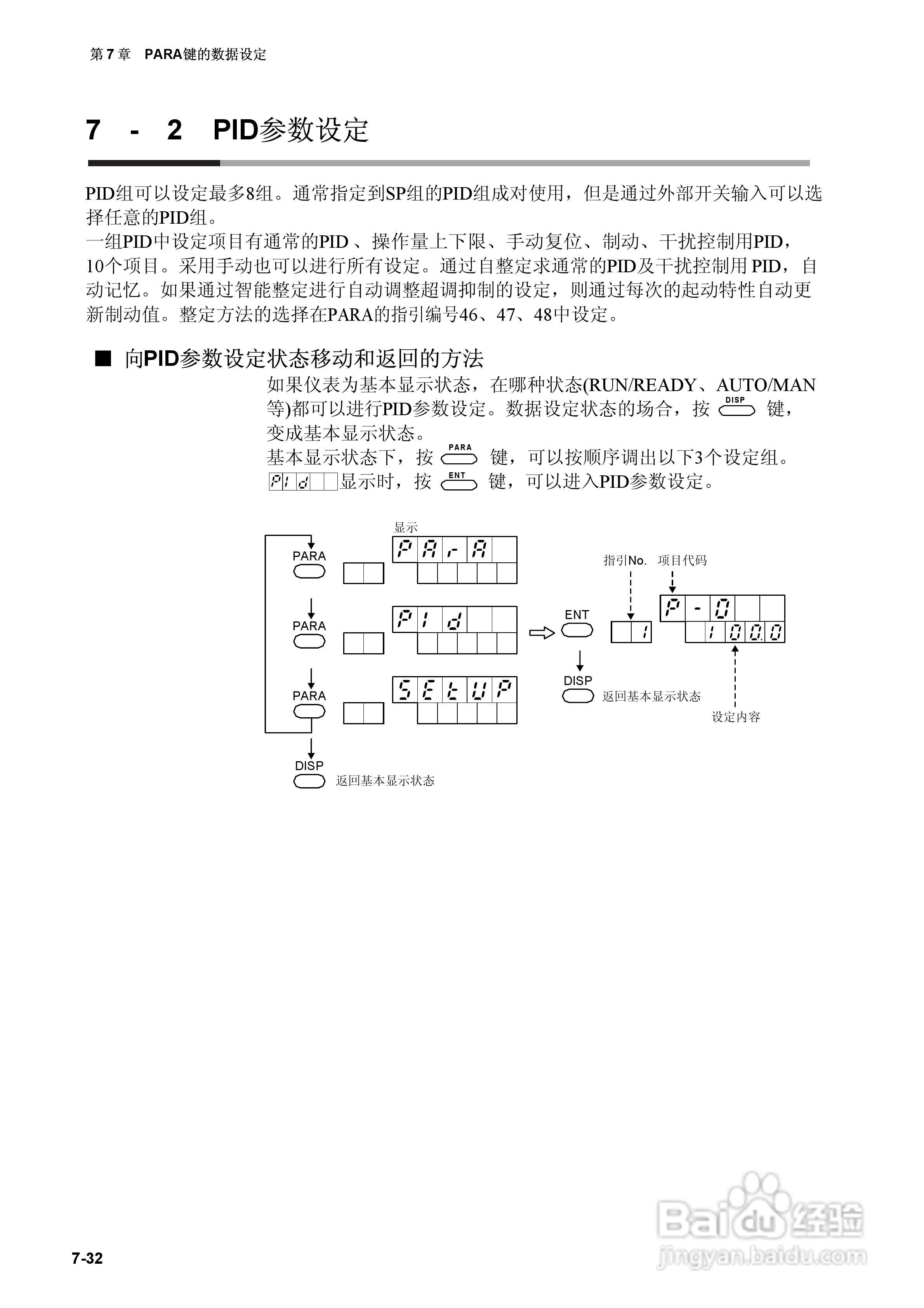 日本山武指示调节器SDC40A使用说明书:[9]