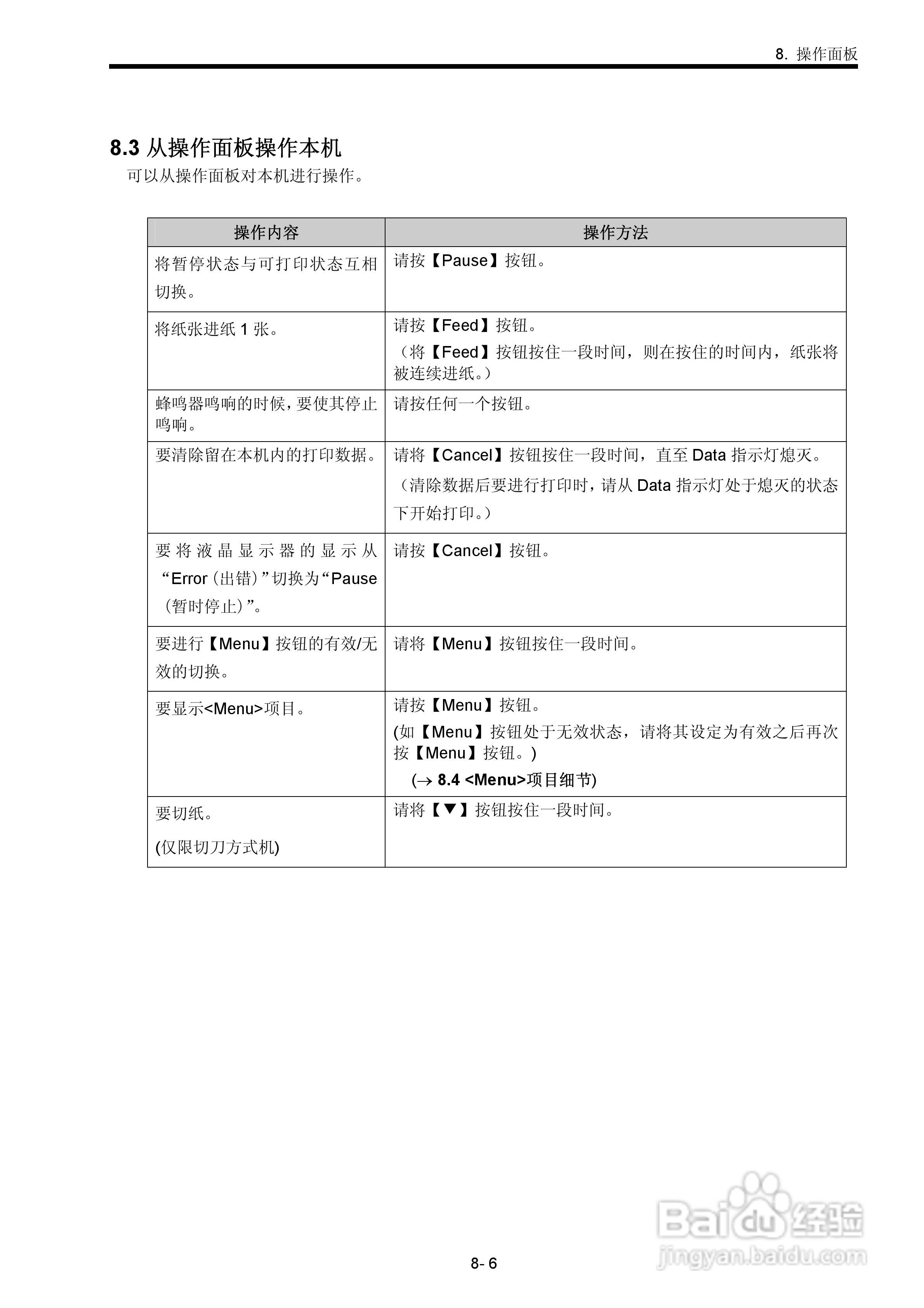 东芝 B-SX600打印机说明书:[7]