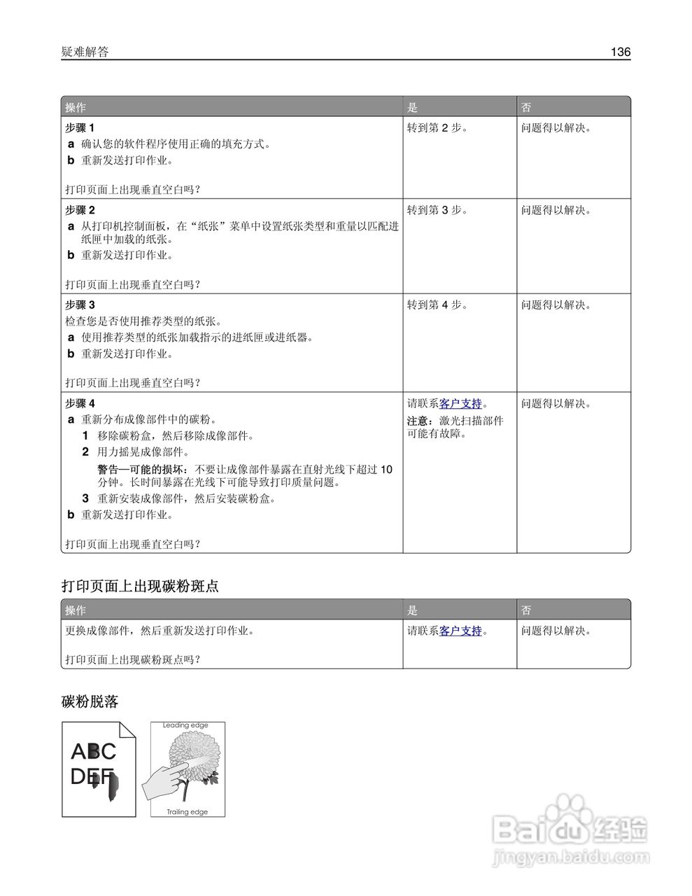 利盟MS410dn彩色打印机说明书:[14]