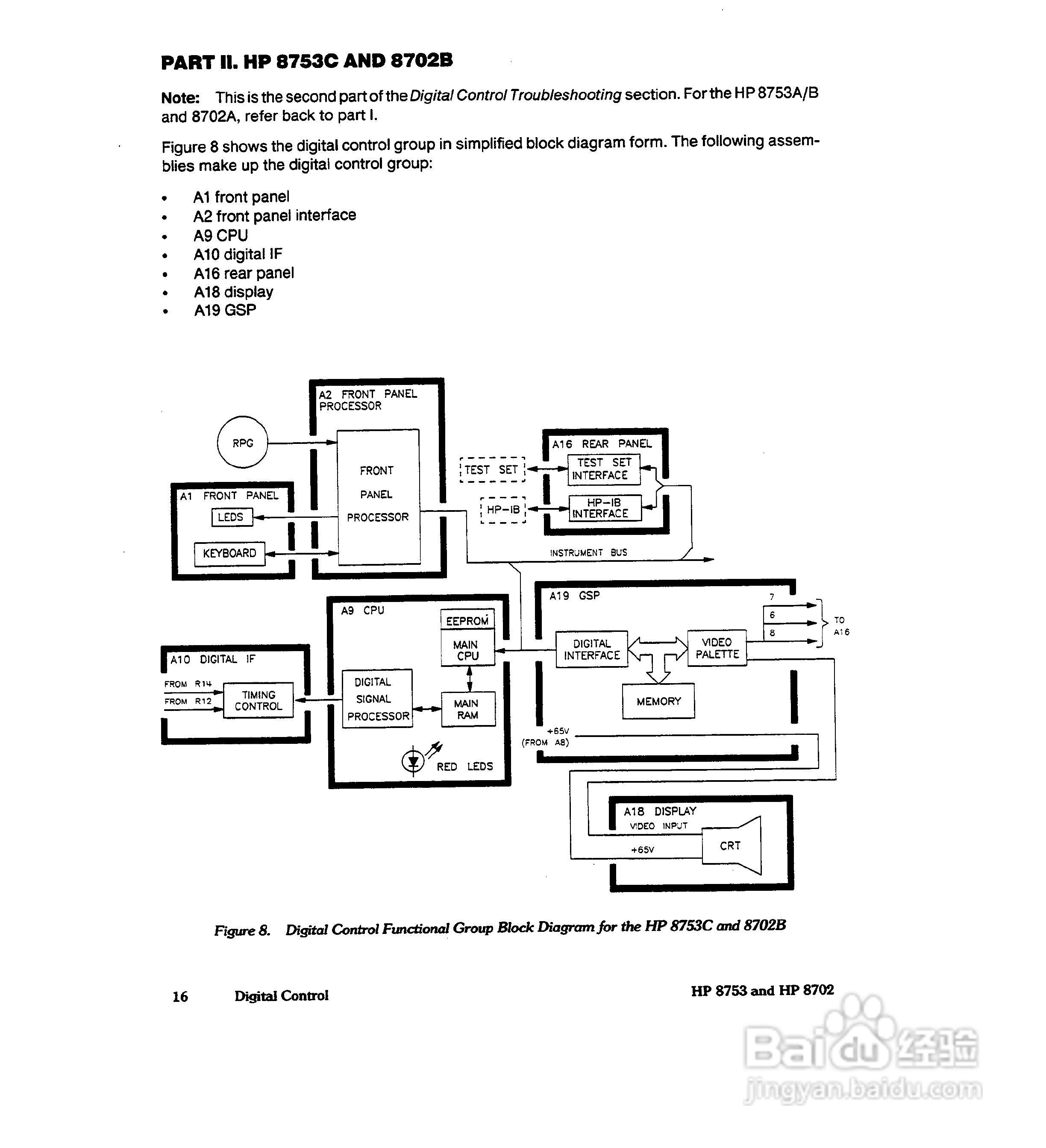 HP8753A/B/ C分析仪说明书:[28]
