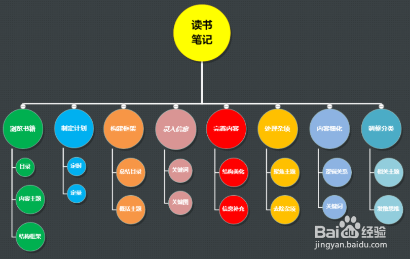 精美思维导图,流程图模板分享