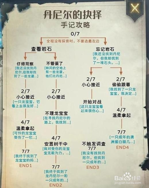 哈利波特魔法觉醒禁林手记全攻略（中）