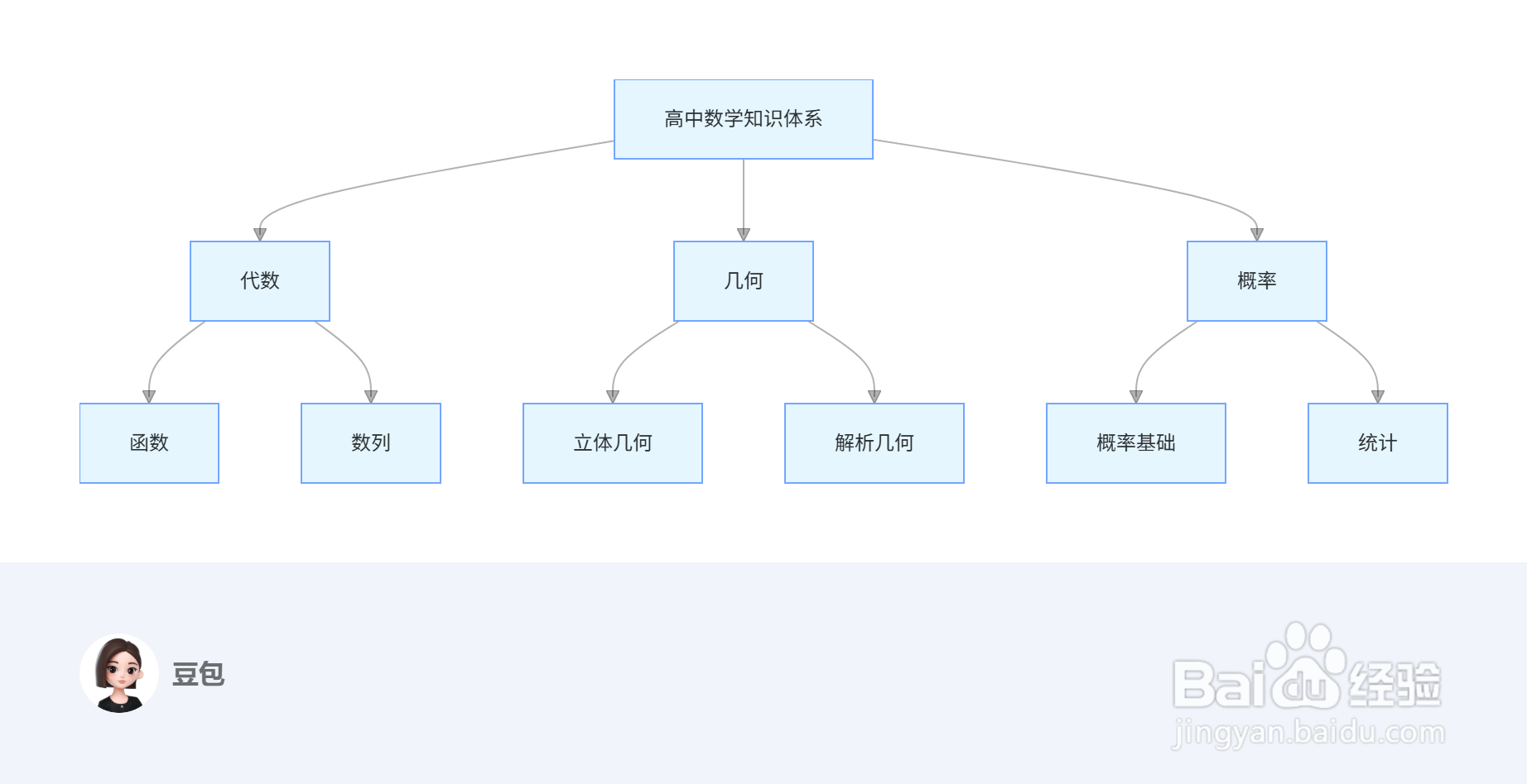 如何提高数学成绩?