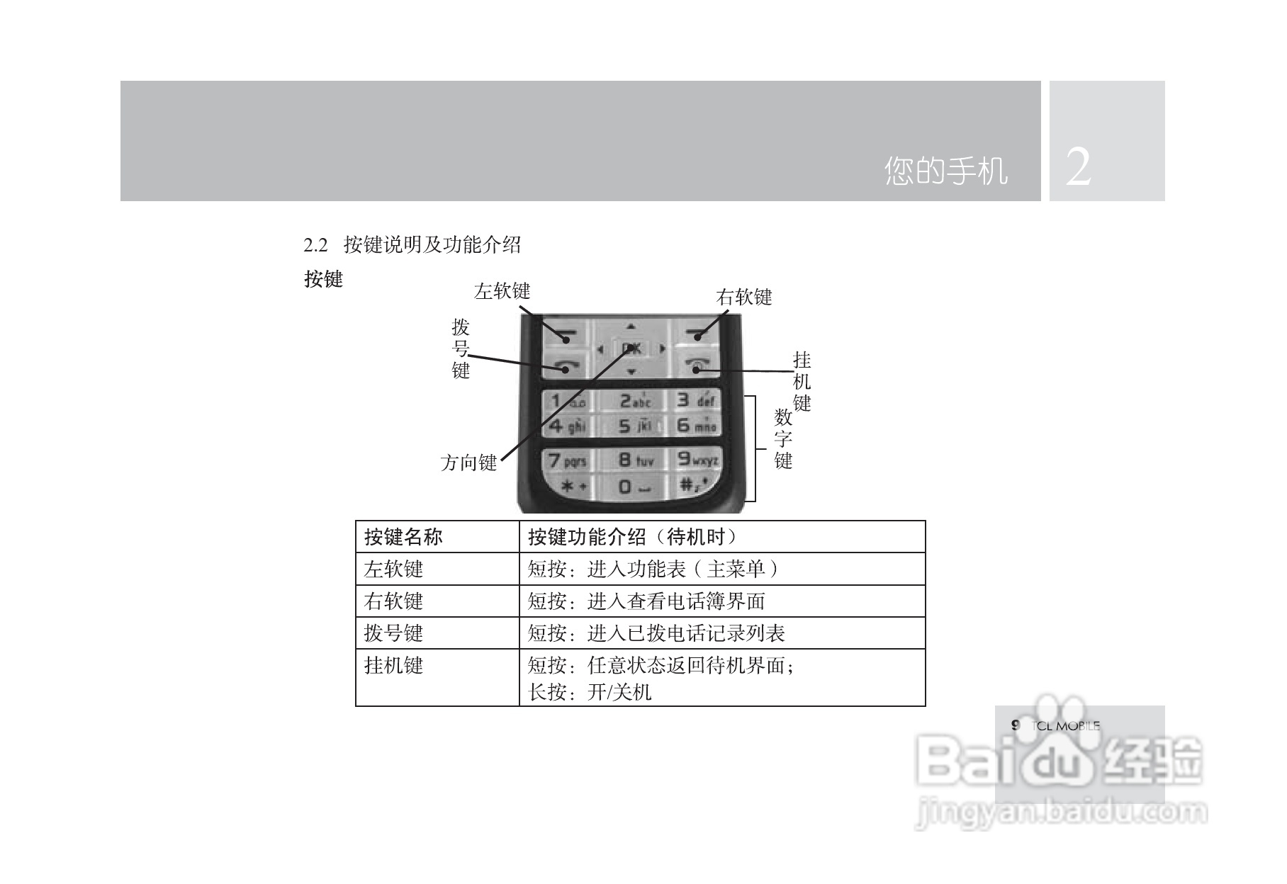 TCL T18手机使用说明书:[2]
