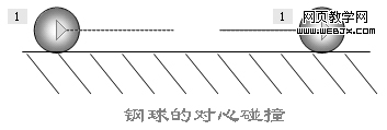 PPt制作钢球对心碰撞的技巧