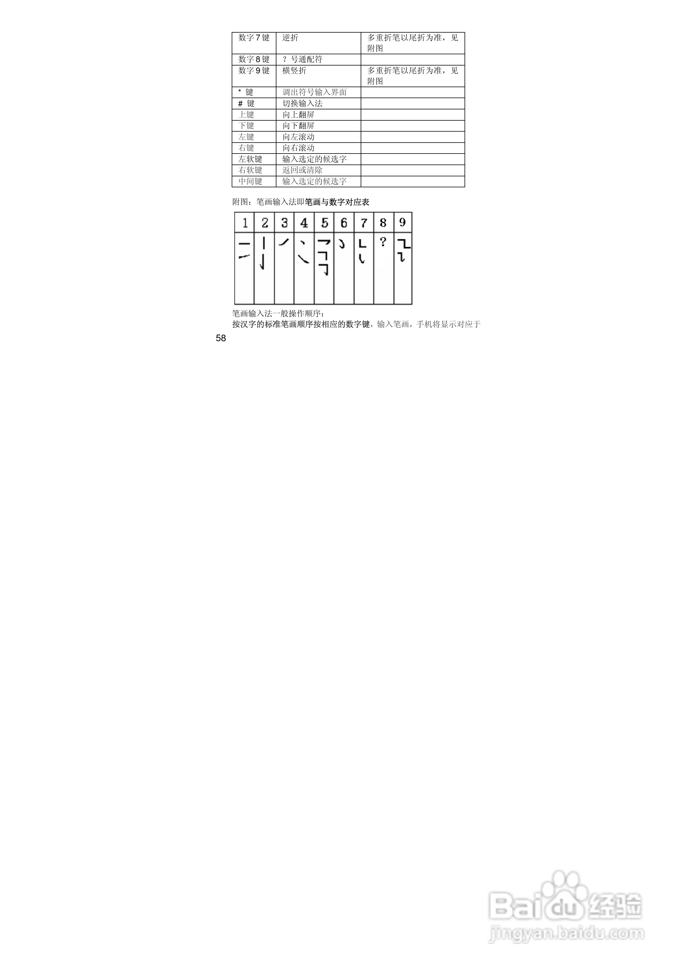 联想A365手机使用说明书:[6]