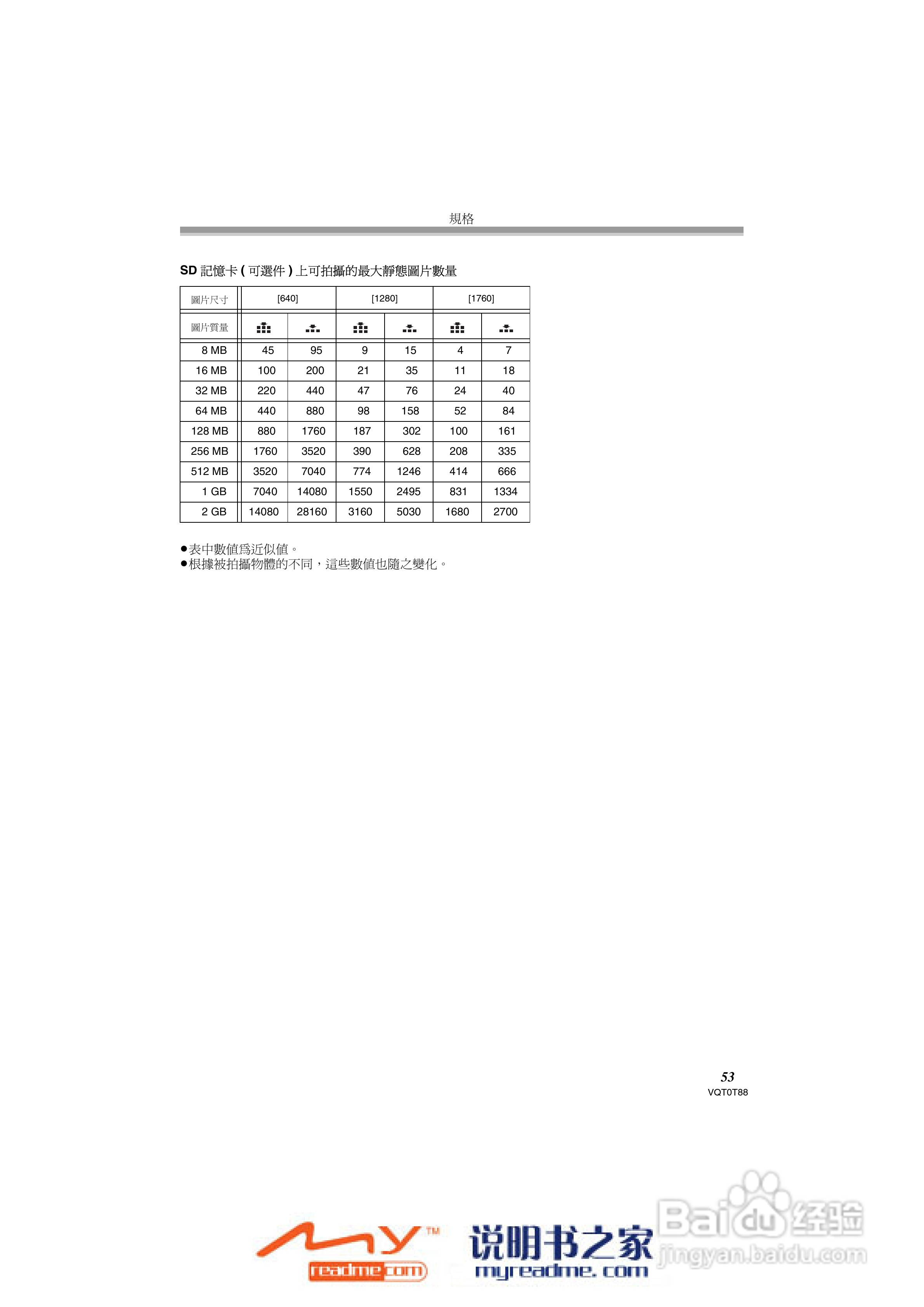 松下NV-GS238GC数码摄像机说明书:[6]