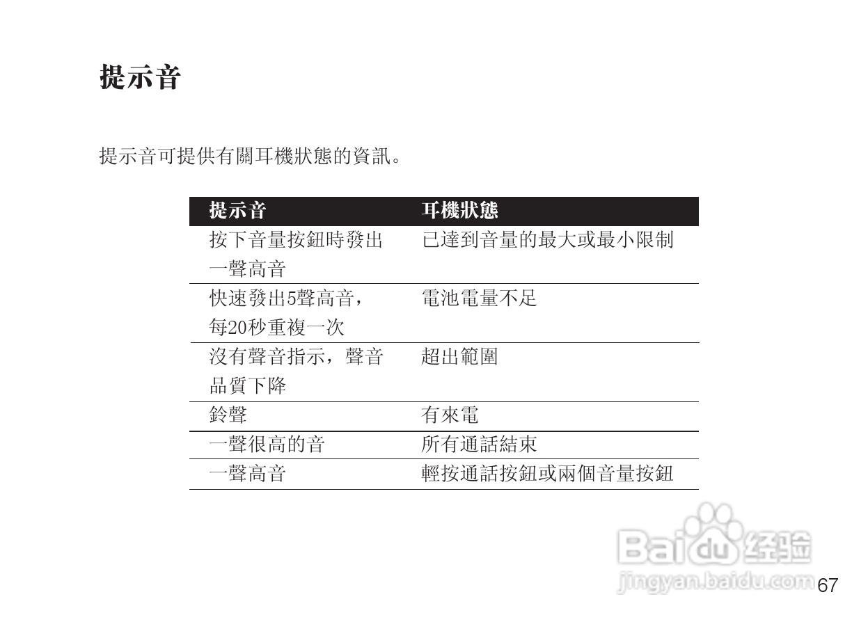 MOTOROLA Miniblue H9迷你型蓝牙耳机说明书:[8]