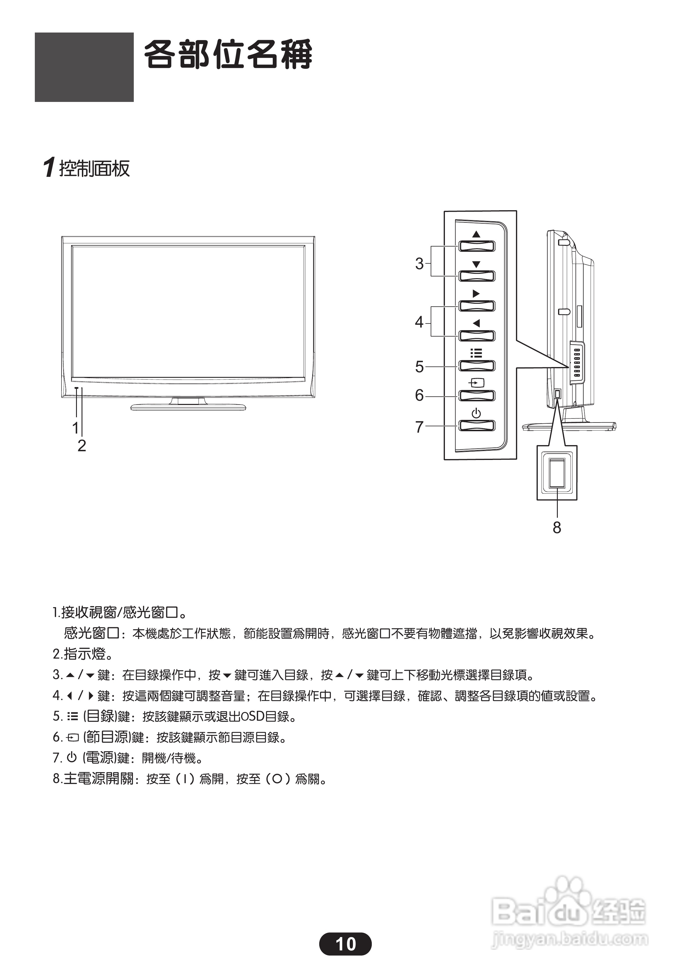 三洋SMT-24KH5液晶显示器使用说明书:[1]