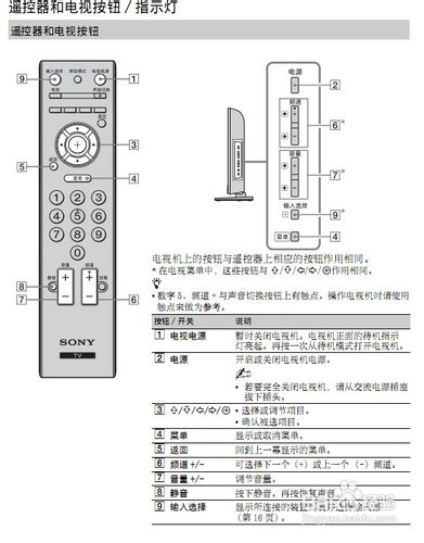 索尼遥控器拆解步骤图片