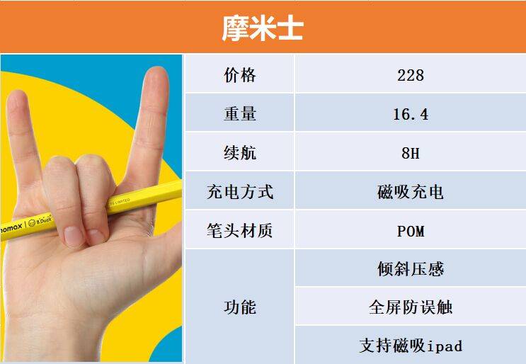 开学季电容笔怎么选电容笔四大品牌排行