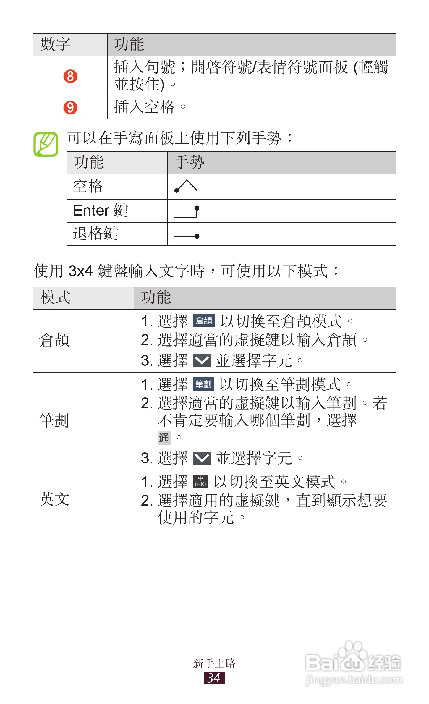 三星GT-S5300手机使用说明书:[4]