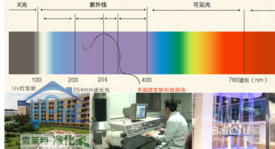 空气净化器猫腻多,购买要小心!