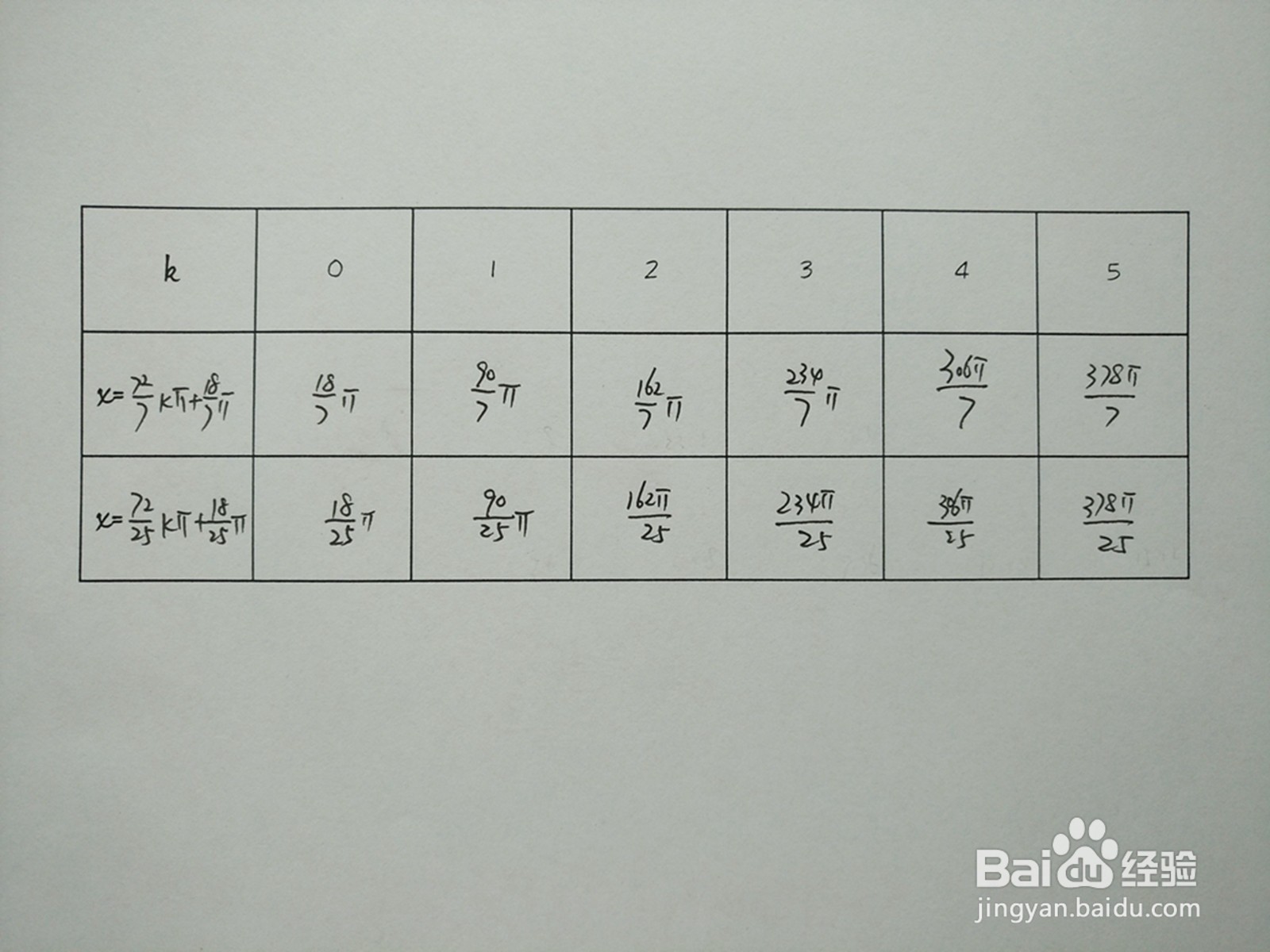 y1=cosx.4与y2=sin4x.9的交点计算