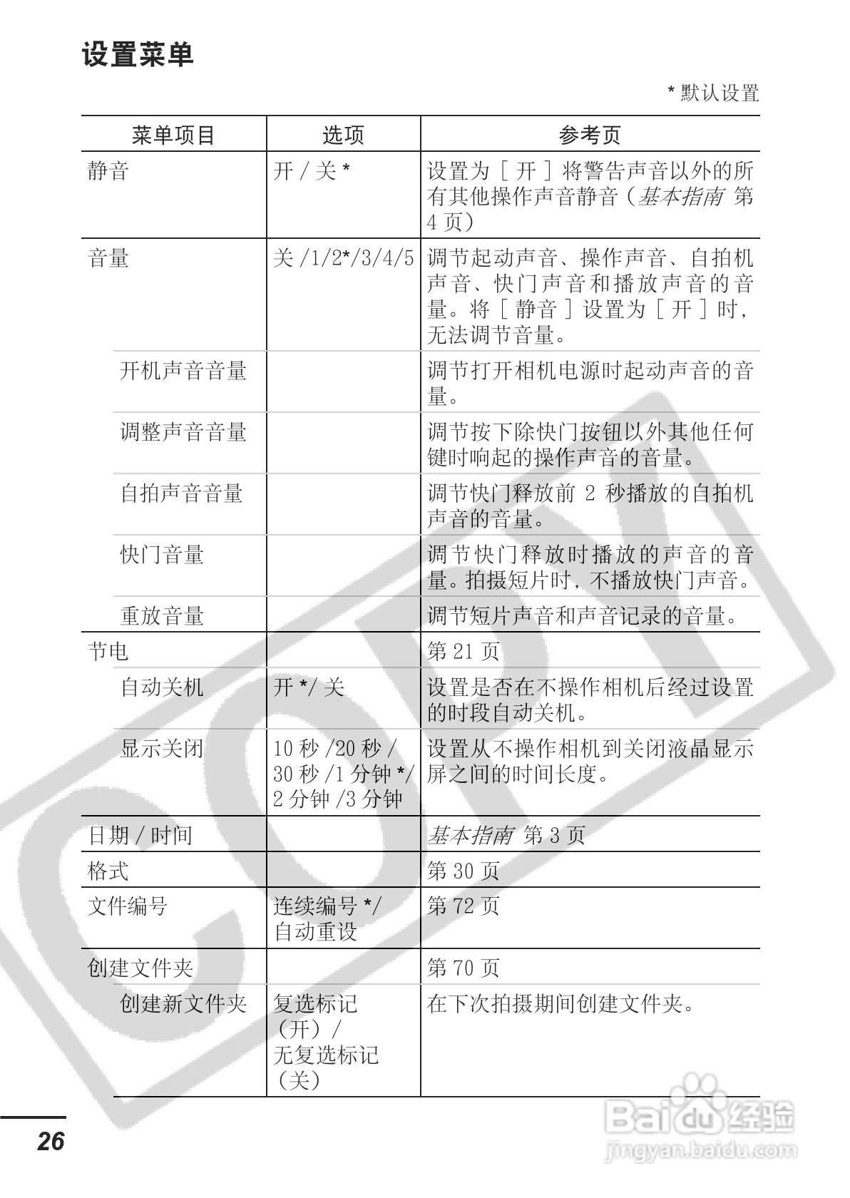 佳能PowerShot A700数码相机使用说明书:[3]