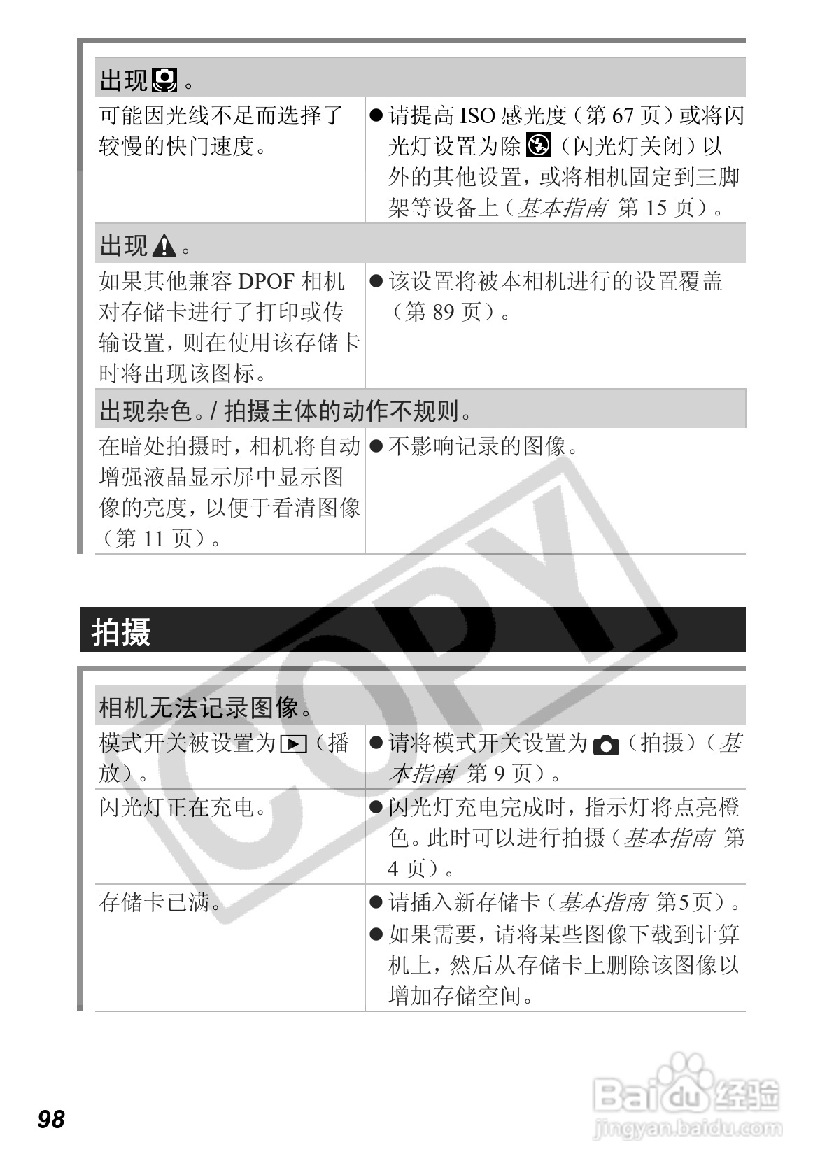 佳能PowerShot A640数码相机使用说明书:[10]