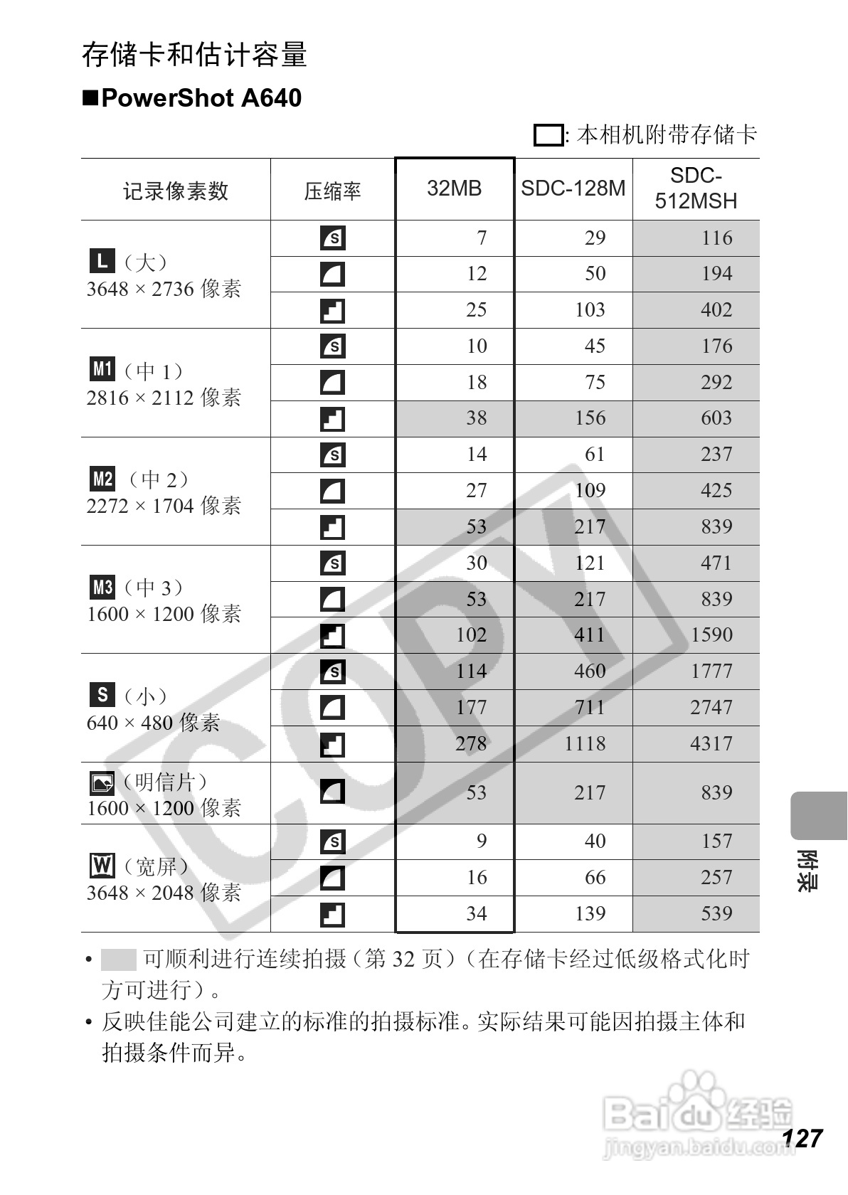 佳能PowerShot A640数码相机使用说明书:[13]