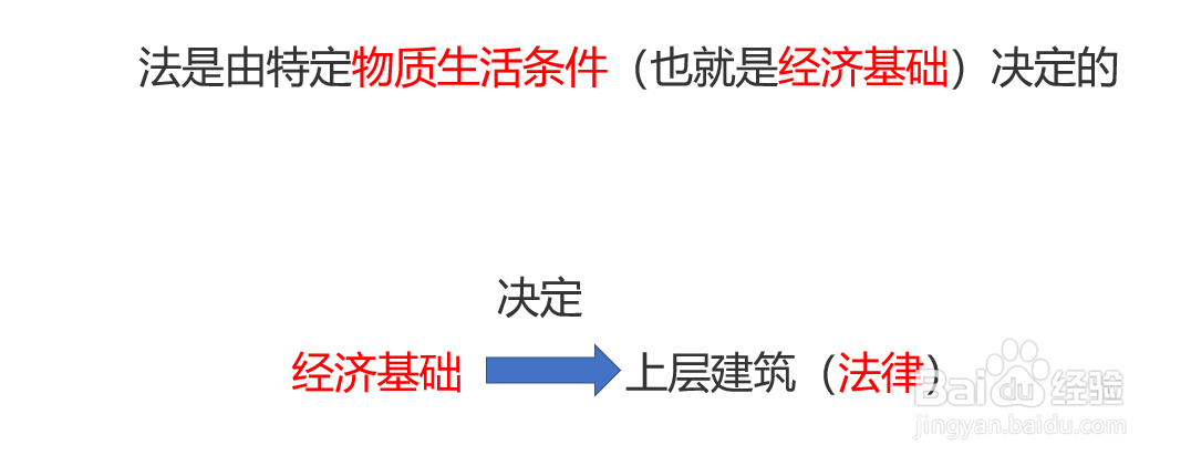 如何理解法的概念和本质
