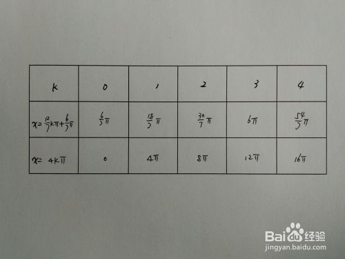 如何求函数y1=sinx/3与y2=sin5x/6的交点
