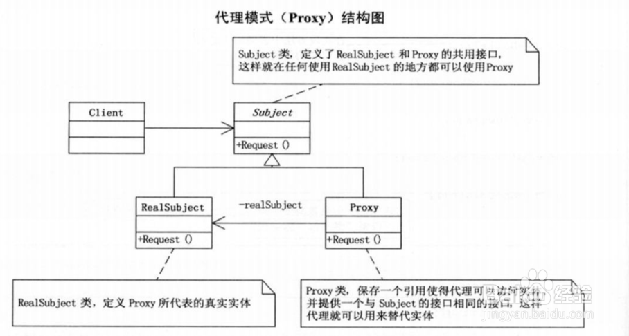 Unity 设计模式之 代理模式的实例介绍