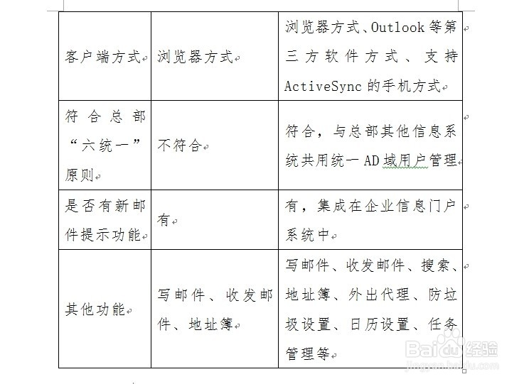 中石化统一邮箱介绍及使用说明