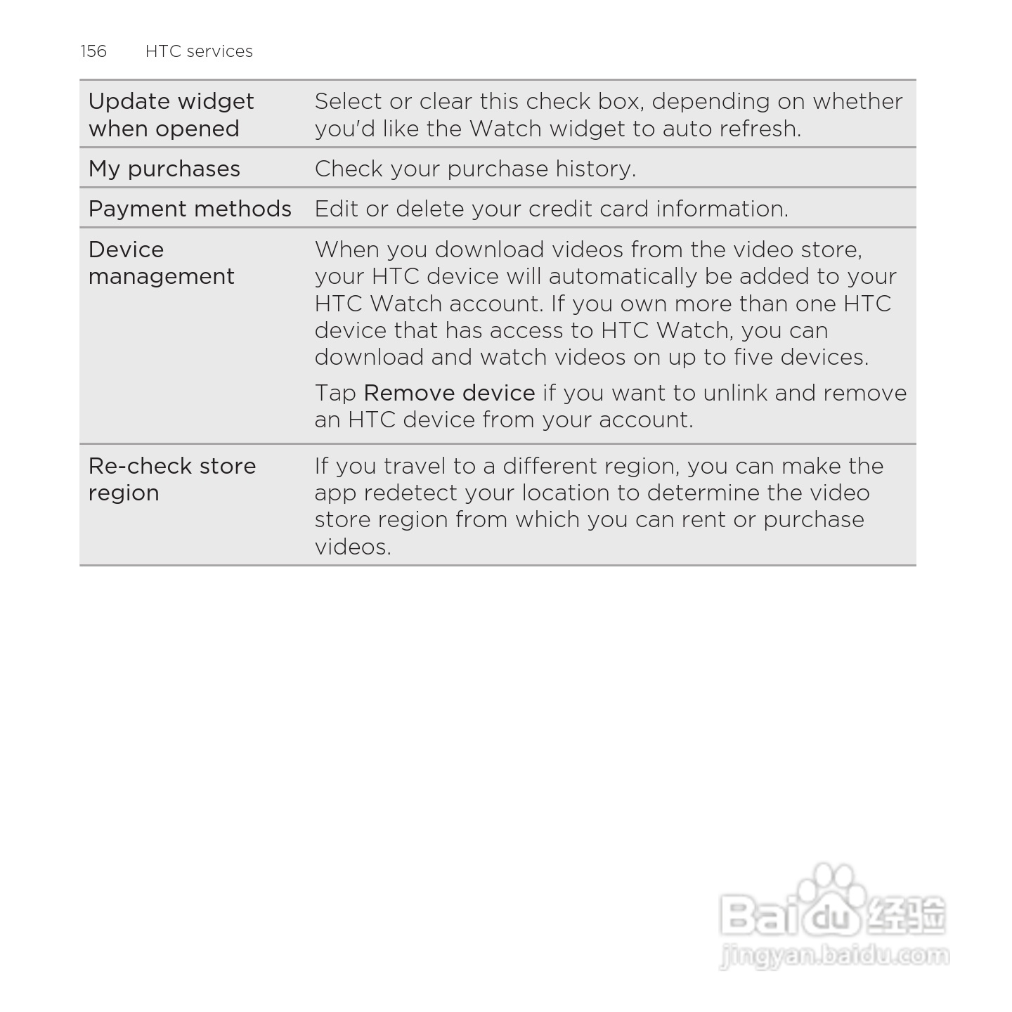 多普达HTC Rezound手机说明书:[16]