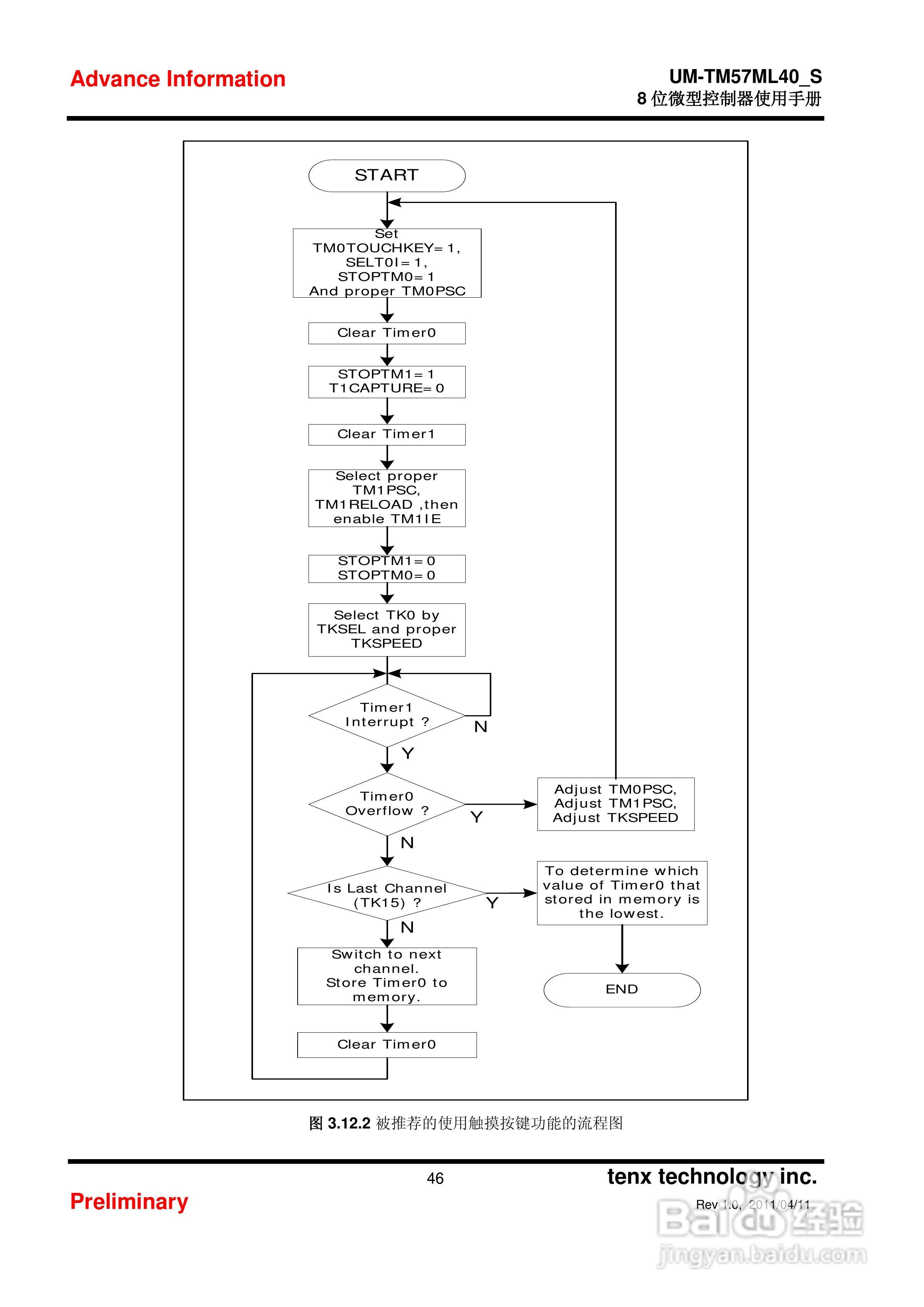 Preliminary TM57ML40 8位微型控制器使用手册:[5]