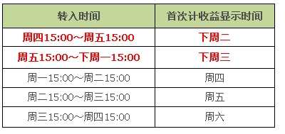 如何开通余额宝？