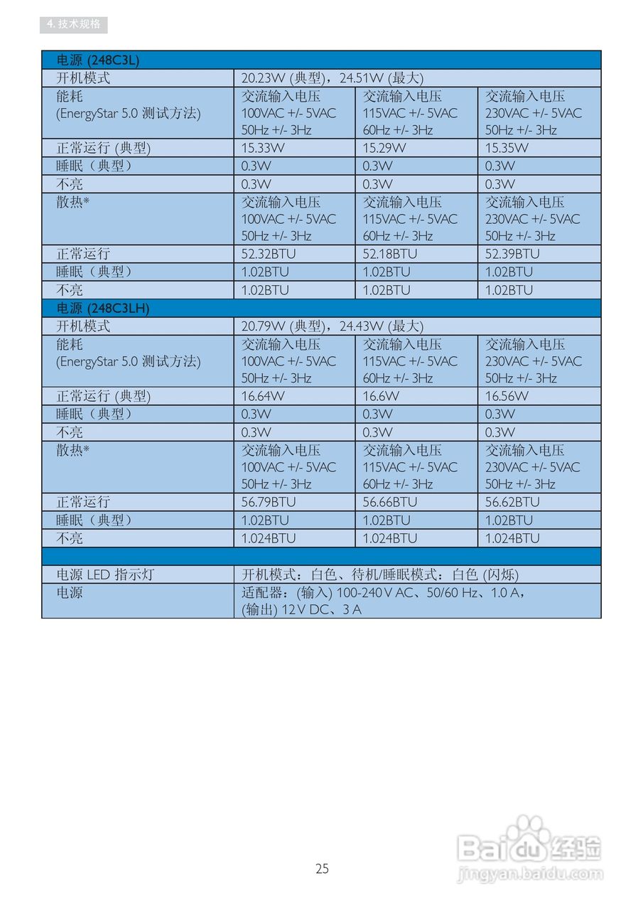 PHILIPS 248C3L显示器用户手册:[3]