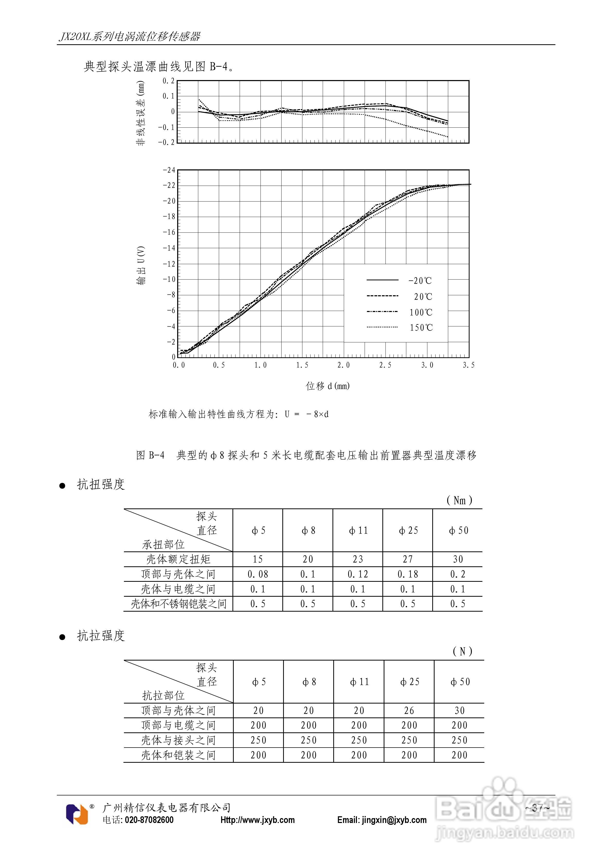 JX20XL电涡流位移传感器使用说明书:[4]