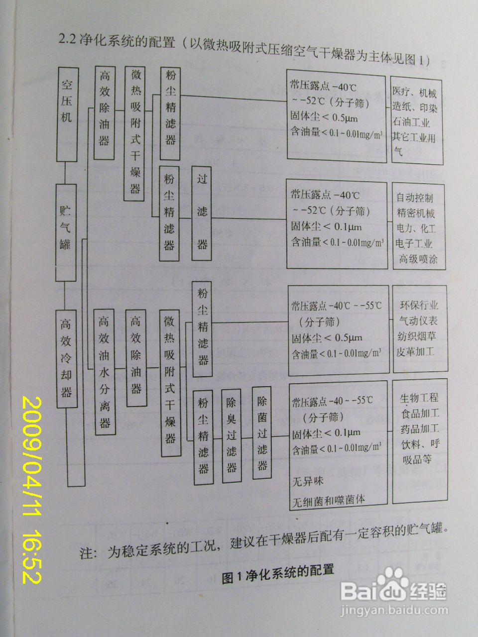 WZG系列微热吸附式压缩空气干燥器使用说明:[1]