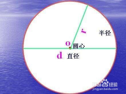 测量周长的3种方法