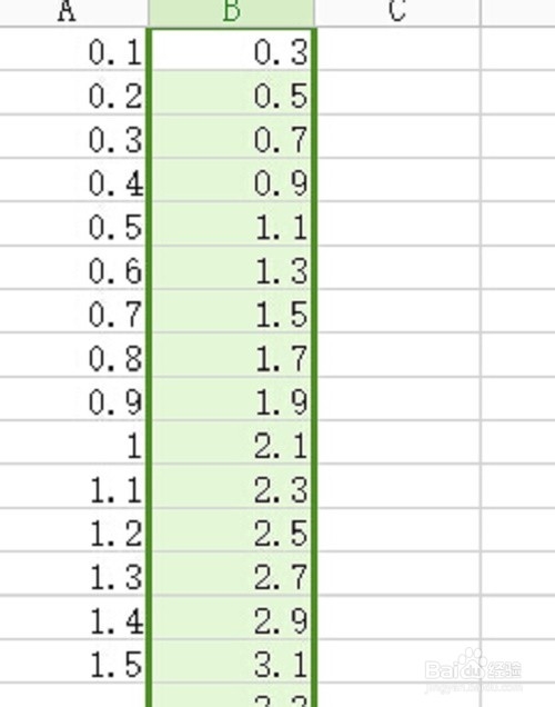 WPS表格操作教程：[1]怎样快捷输入小数。